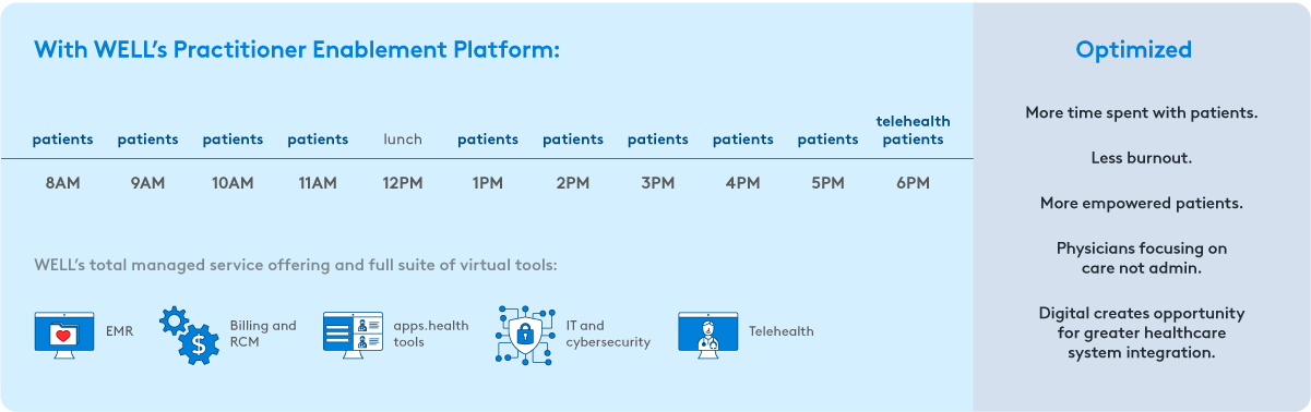 an example of an optimized digital health experience for healthcare providers